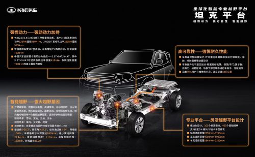以全球標(biāo)準(zhǔn)打造最嚴(yán)苛測試驗證體系，長城汽車 品控，我們是認(rèn)真的
