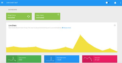 神碼AI與10大AI/ML WordPress插件 開啟智能應(yīng)用軟件開發(fā)新紀(jì)元