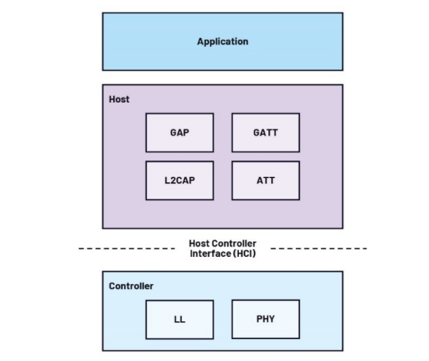 未來工廠 利用搭載人工智能的傳感器在邊緣做出決策——第2部分 人工智能應(yīng)用軟件開發(fā)